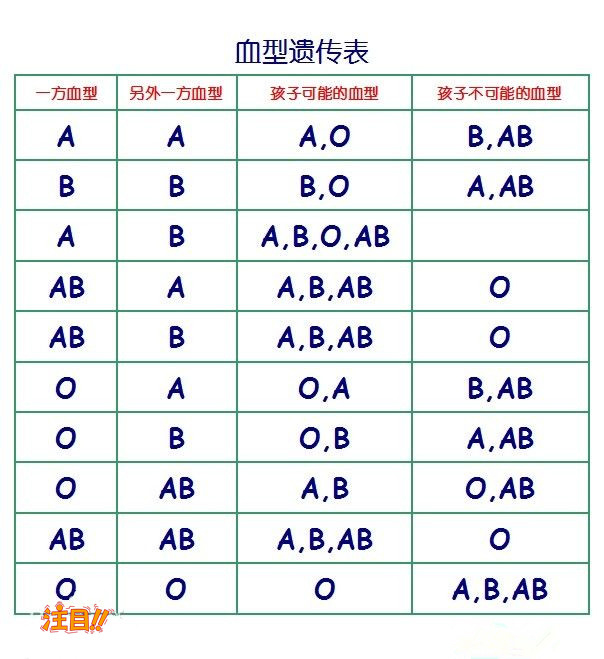 黔西南怀孕了如何做亲子鉴定,黔西南孕期亲子鉴定基本流程